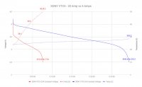 SONY-VTC5-5A-vs-20A.jpg