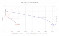 SONY-VTC6---20-Amp-vs-5-Amps.jpg