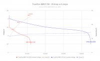 TrustFire-IMR21700---5A-vs-20A.jpg